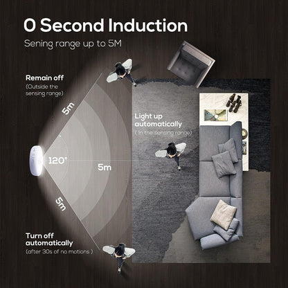 SMARTDROP® Motion Sensor Lights